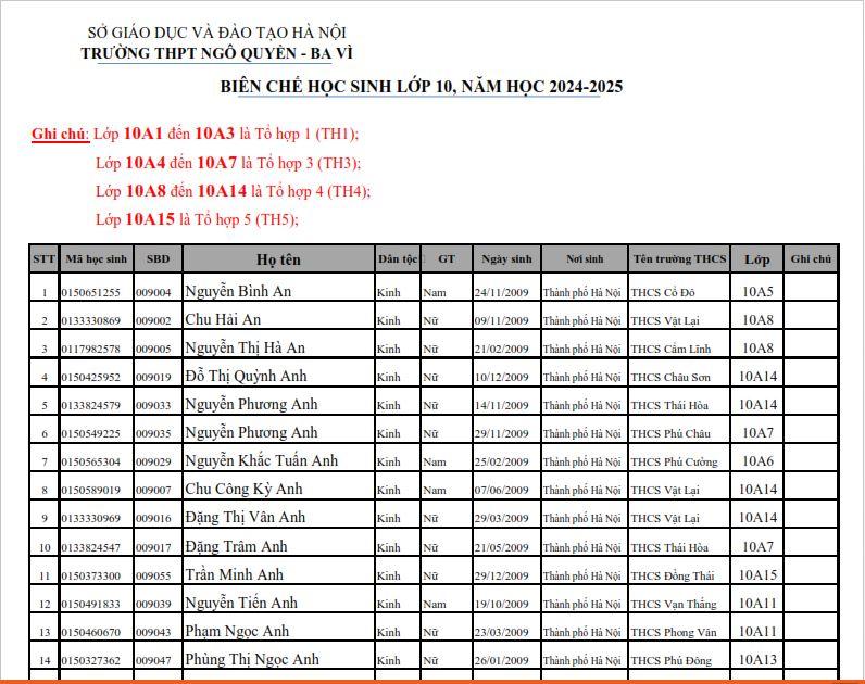 Thông báo Biên chế học sinh lớp 10, năm học 2024-2025