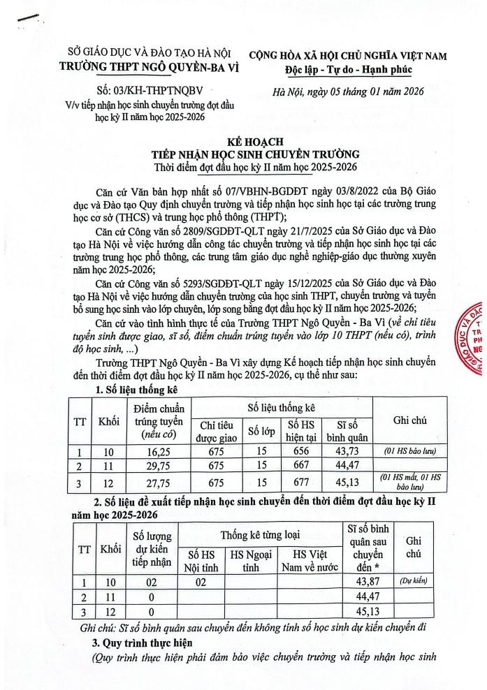 KẾ HOẠCH TIẾP NHẬN HỌC SINH CHUYỀN TRƯỜNG Thời điểm đợt đầu học kỳ II năm học 2025-2026