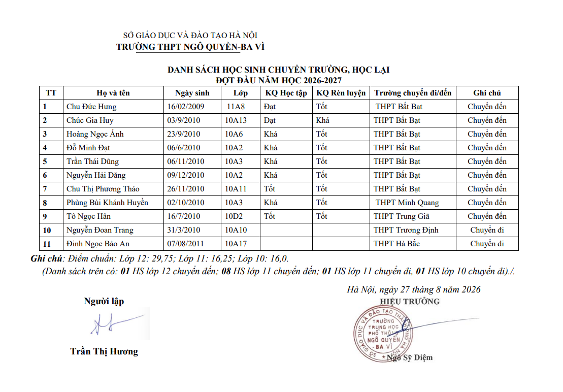 Danh sách xét duyệt học sinh chuyển trường đầu năm học 2026-2027
