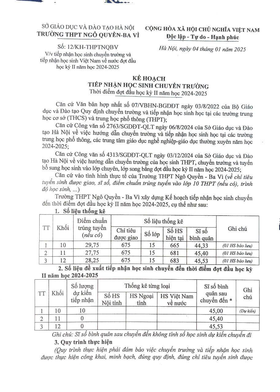 KẾ HOẠCH TIẾP NHẬN HỌC SINH CHUYỀN TRƯỜNG Thời điểm đợt đầu học kỳ lI năm học 2024-2025 